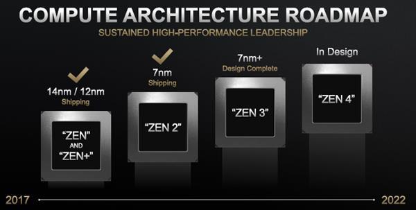AMD Zen 3IPC17% ܴ50%
